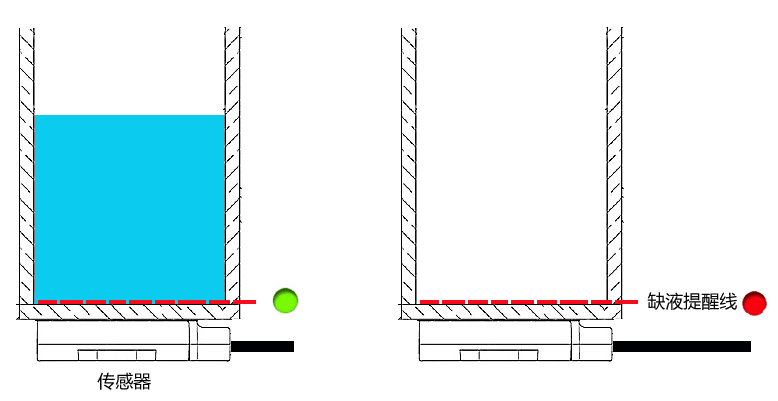 水位傳感器在凈水器上的應用