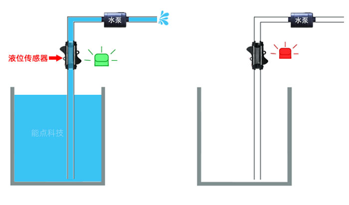 管道液位傳感器類型有哪些?