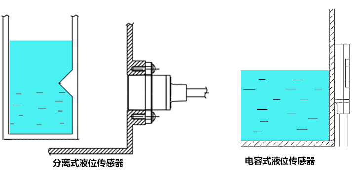 測量水位的傳感器（測量水位的傳感器——精準掌握水位動態）