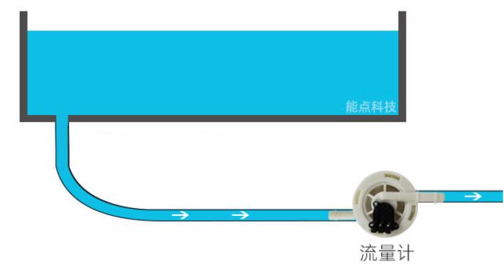 如何實現(xiàn)流量控制和缺水檢測呢?