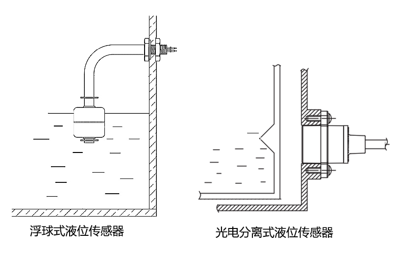 分離式液位傳感器代替浮球傳感器的優勢