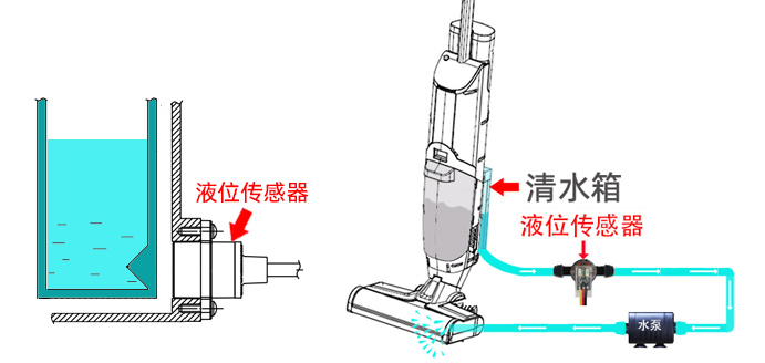 管道光電式液位傳感器在掃地機器人上的應用優勢
