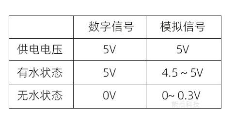 光電水位開關的數字信號與模擬信號的差異