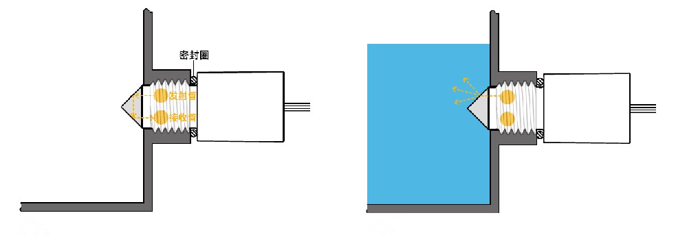 豆漿機水位傳感器如何檢測缺水的