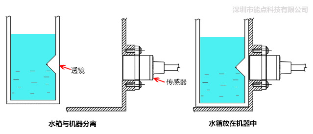 分離式光電液位傳感器是如何控制水位的？
