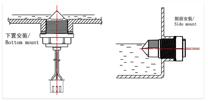洗碗機水位控制如何實現-光電液位傳感器