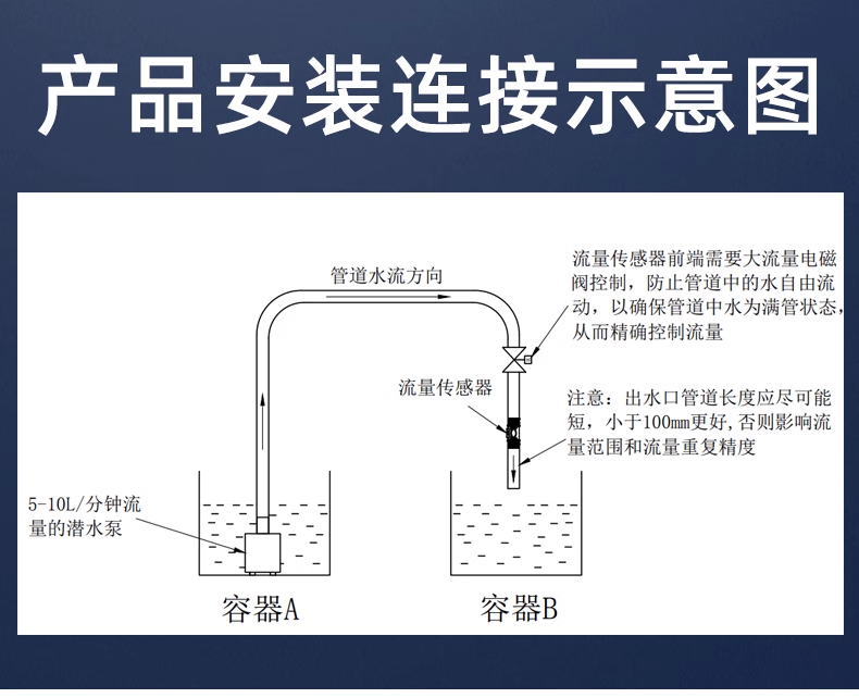4分管大流量計熱水器飲水機流量開關1.5-40L/min-2402W