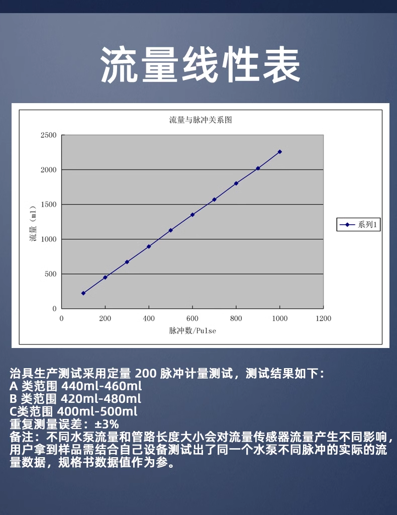 4分管大流量計熱水器飲水機流量開關1.5-40L/min-2402W