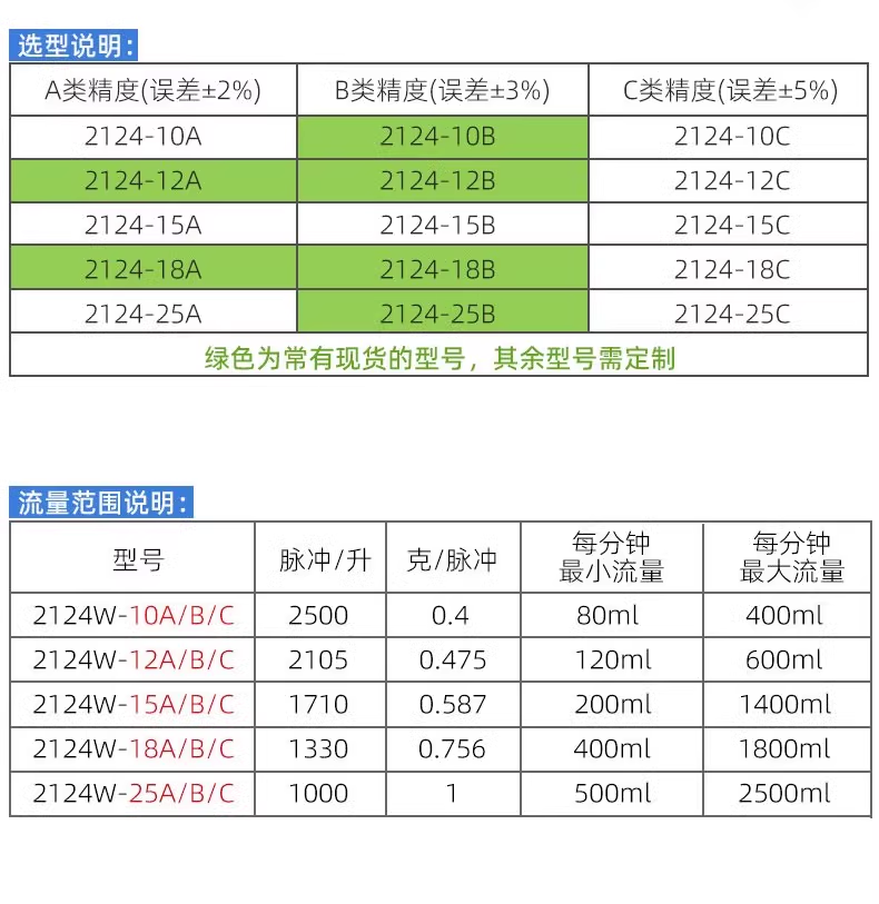 咖啡機(jī)飲水機(jī)流量開關(guān)FM-HL2124W (帶線款)