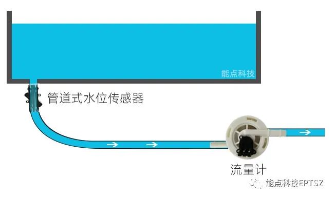 飲水機可以用到哪些傳感器