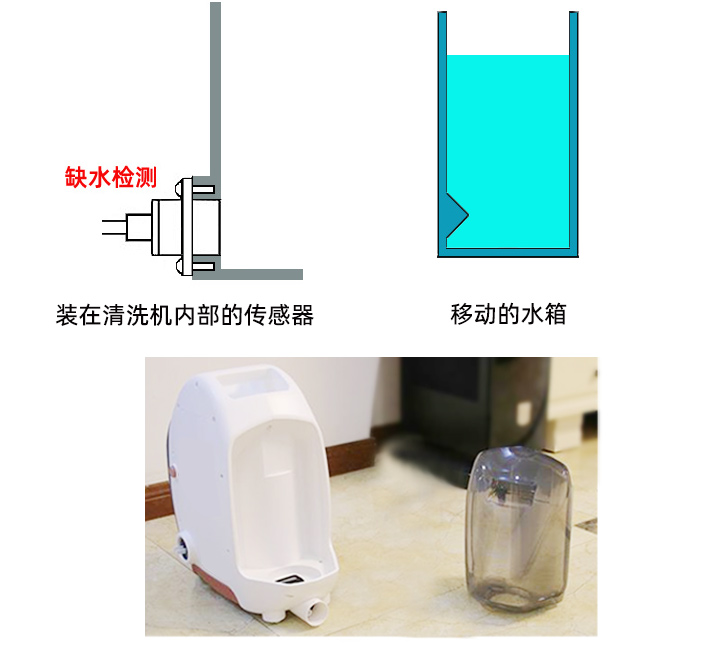 布藝清洗機缺液檢測有哪幾種方法