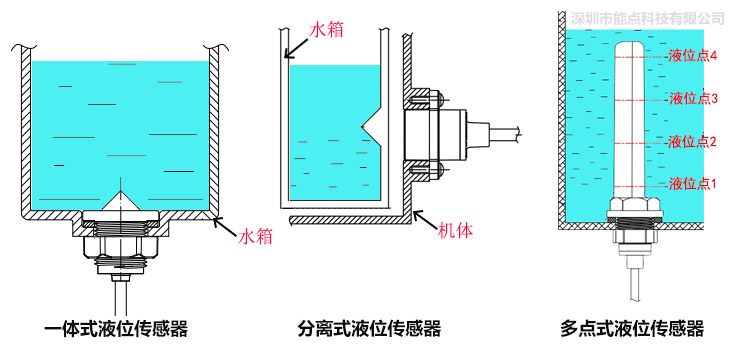 飲水機(jī)缺水檢測方案有哪些