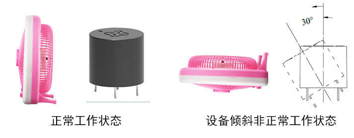 電風扇傾倒時為什么能自動停轉？